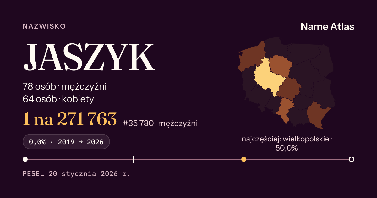 Karta nazwiska z liczbami z rejestru PESEL: JASZYK