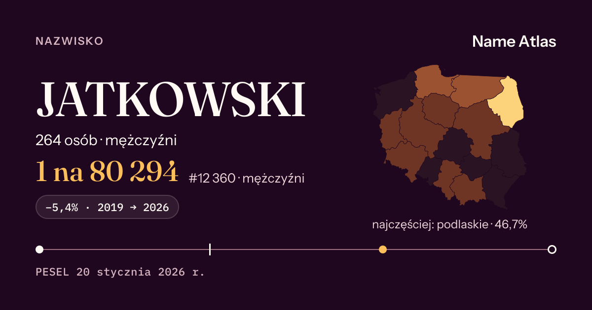 Karta nazwiska z liczbami z rejestru PESEL: JATKOWSKI