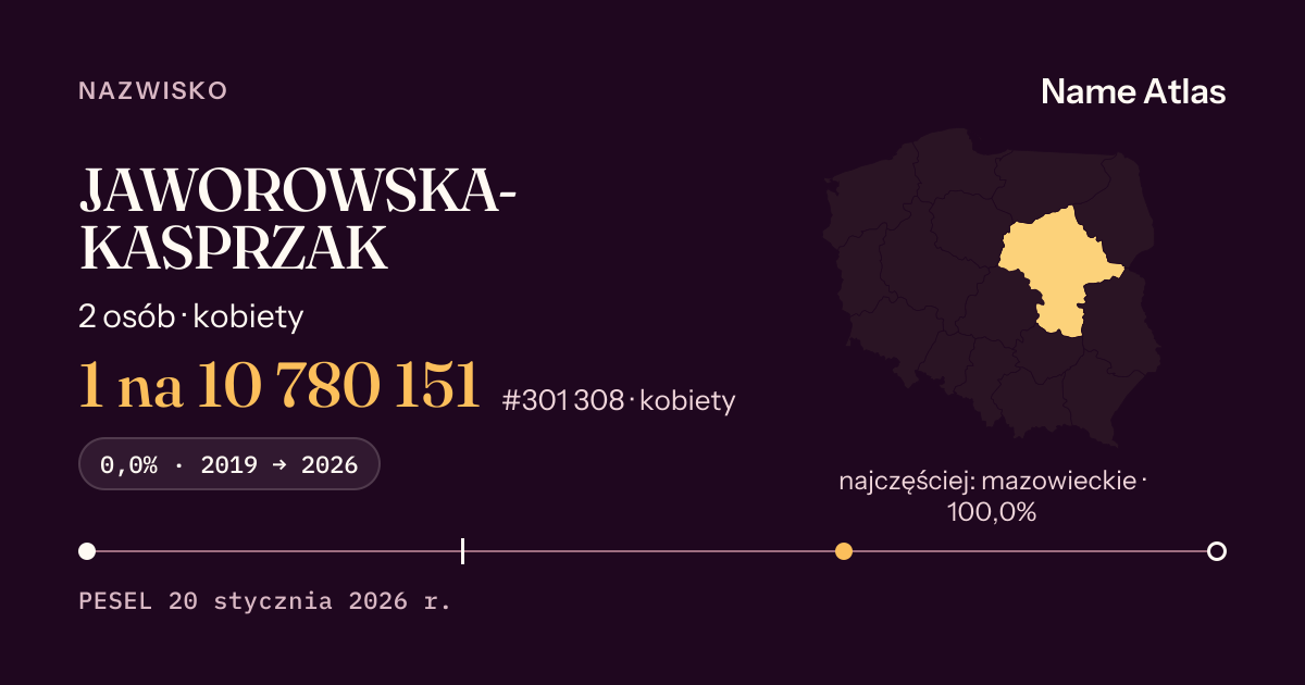Karta nazwiska z liczbami z rejestru PESEL: JAWOROWSKA-KASPRZAK
