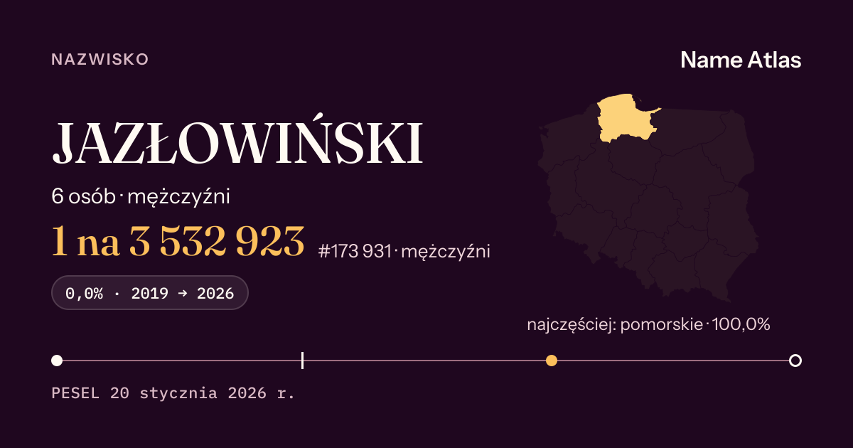 Karta nazwiska z liczbami z rejestru PESEL: JAZŁOWIŃSKI
