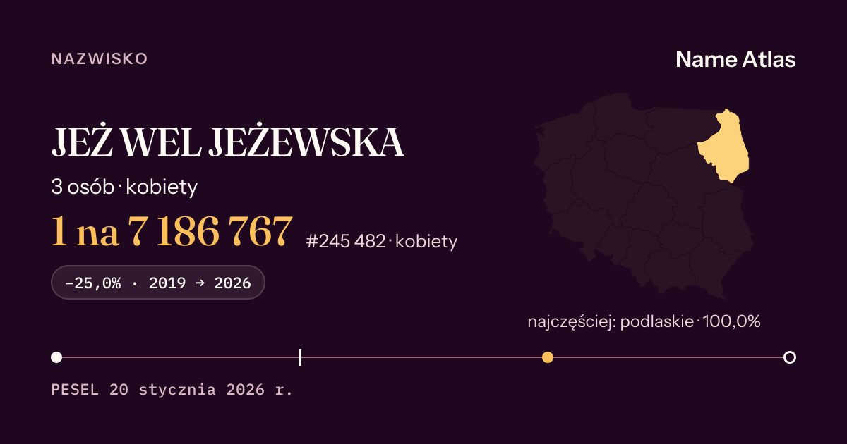 Karta nazwiska z liczbami z rejestru PESEL: JEŻ WEL JEŻEWSKA