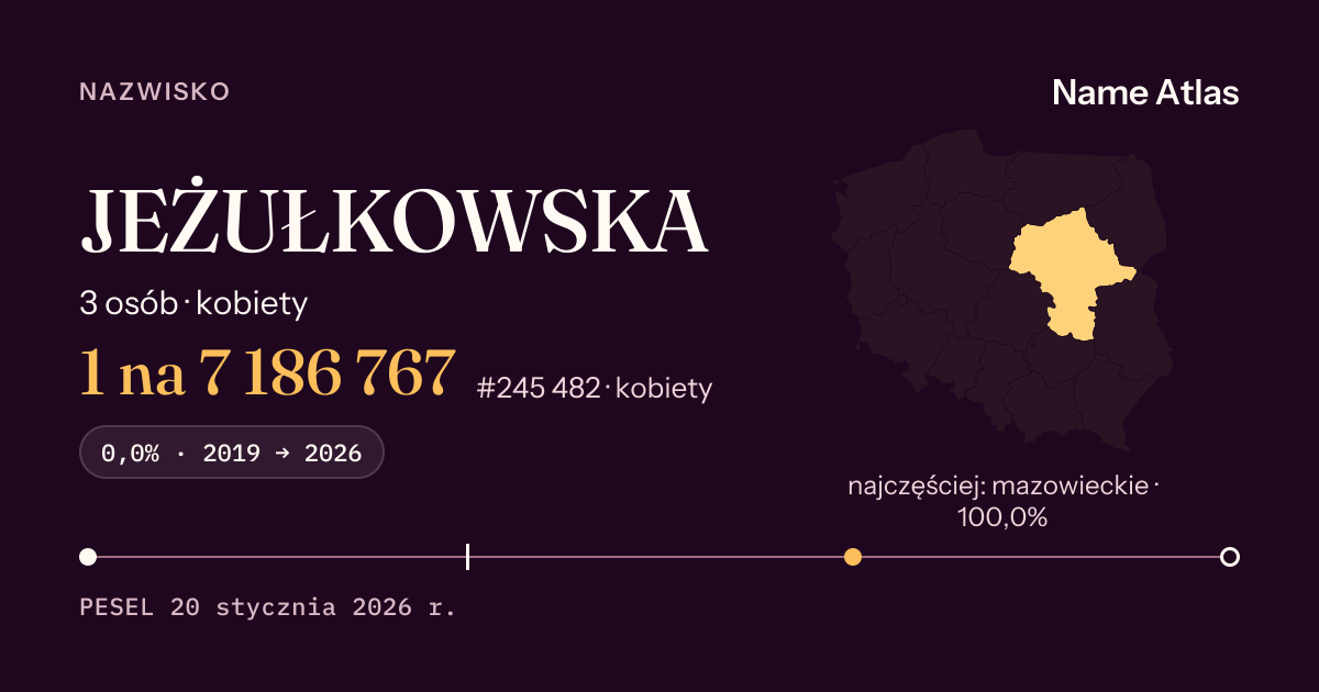 Karta nazwiska z liczbami z rejestru PESEL: JEŻUŁKOWSKA