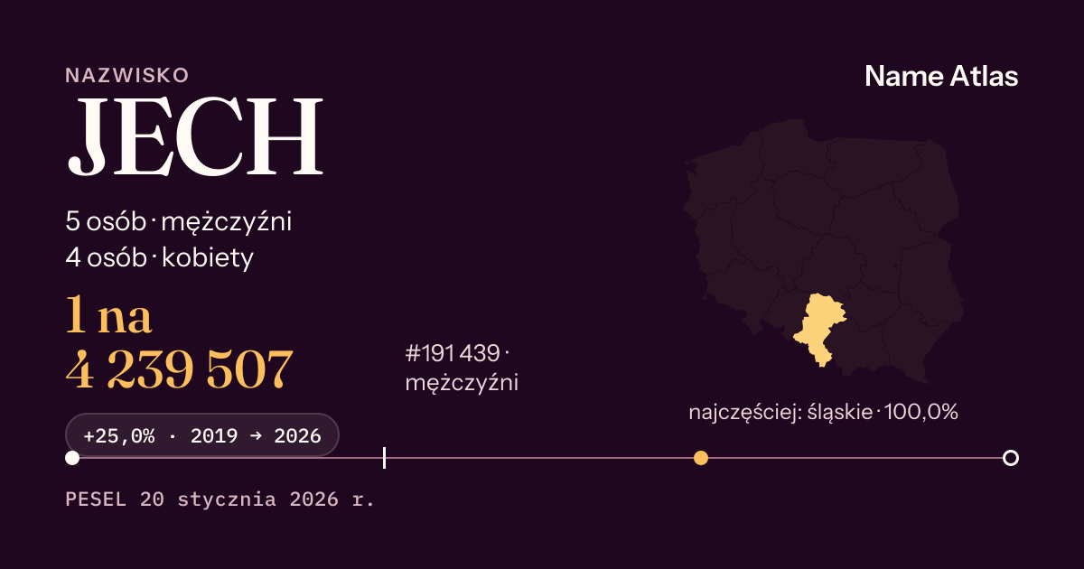 Karta nazwiska z liczbami z rejestru PESEL: JECH