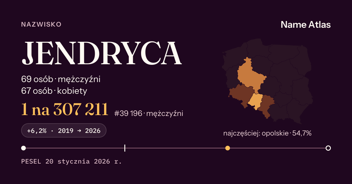 Karta nazwiska z liczbami z rejestru PESEL: JENDRYCA