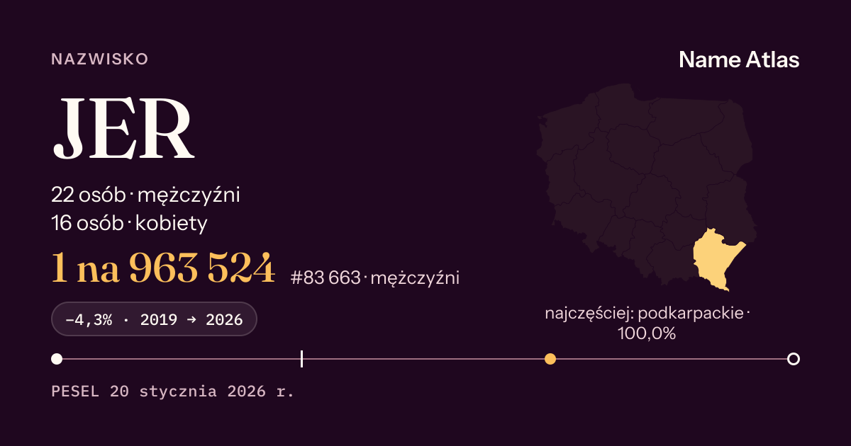 Karta nazwiska z liczbami z rejestru PESEL: JER