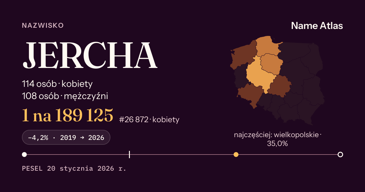 Karta nazwiska z liczbami z rejestru PESEL: JERCHA