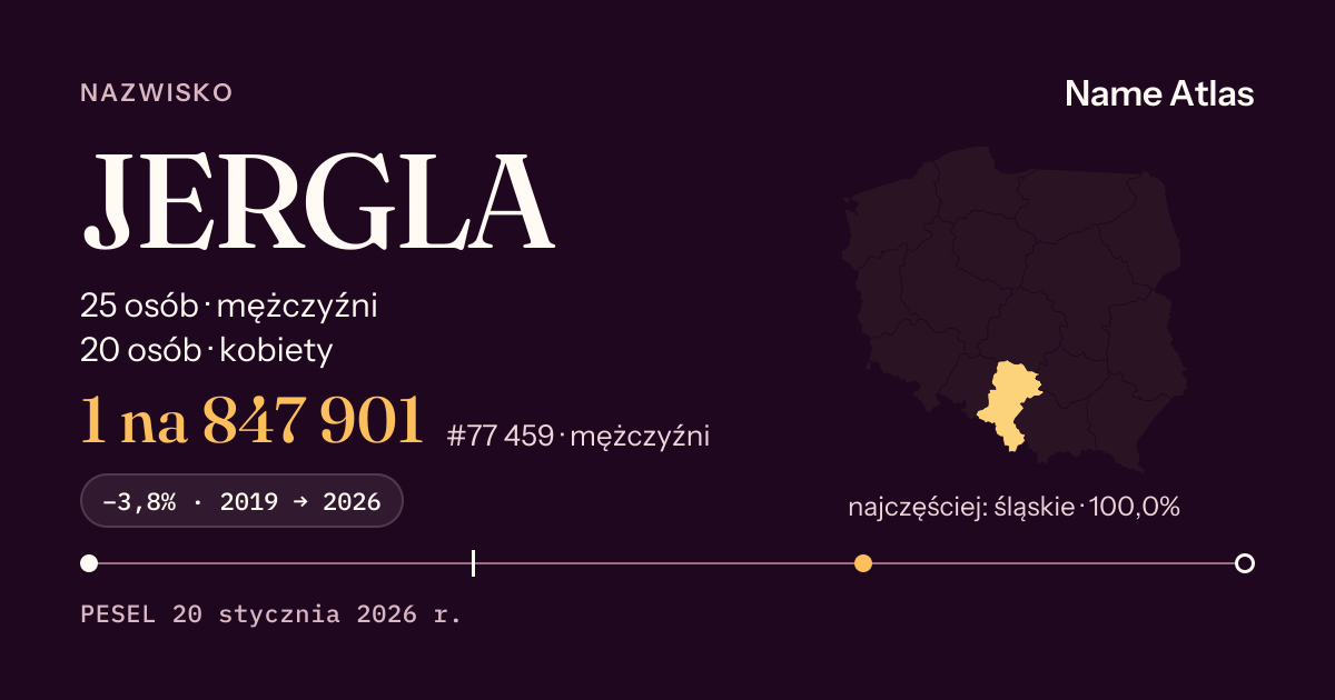 Karta nazwiska z liczbami z rejestru PESEL: JERGLA
