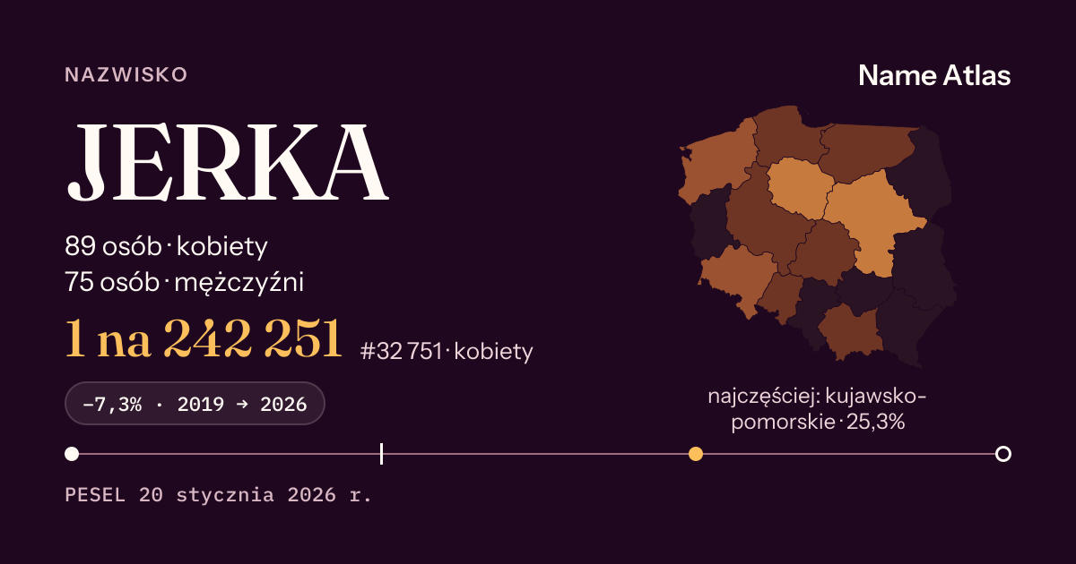 Karta nazwiska z liczbami z rejestru PESEL: JERKA