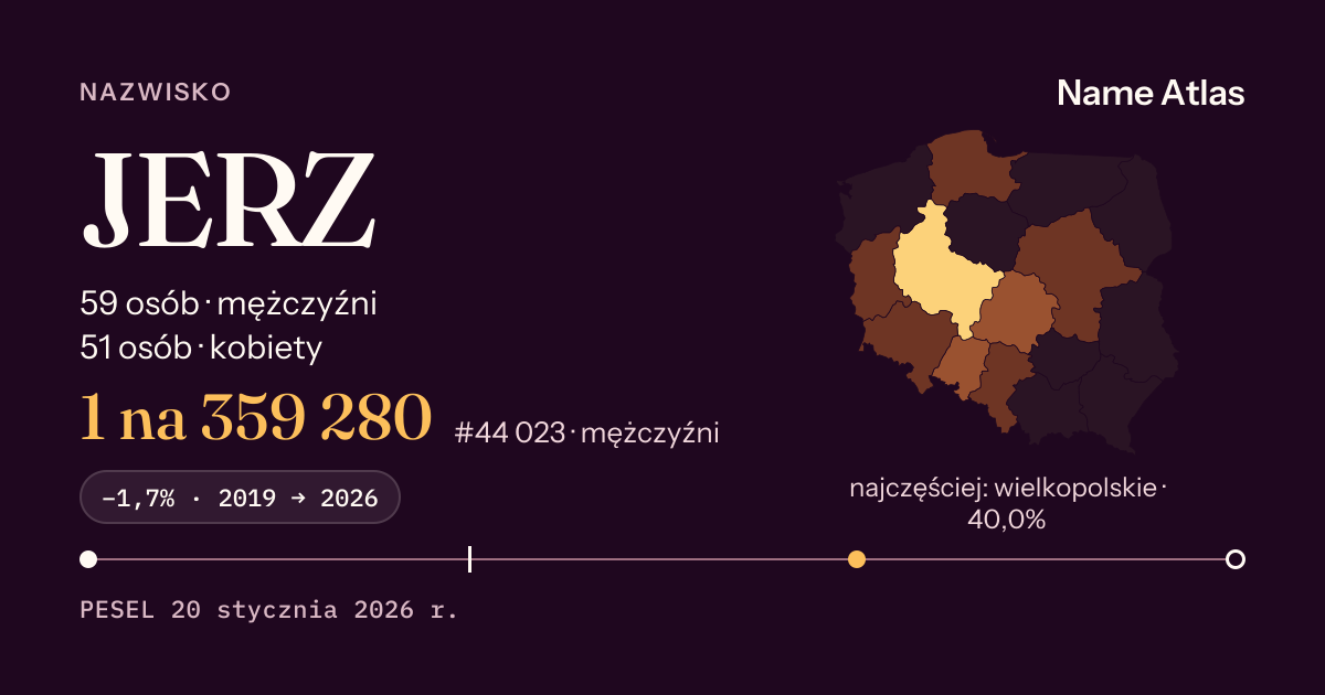 Karta nazwiska z liczbami z rejestru PESEL: JERZ