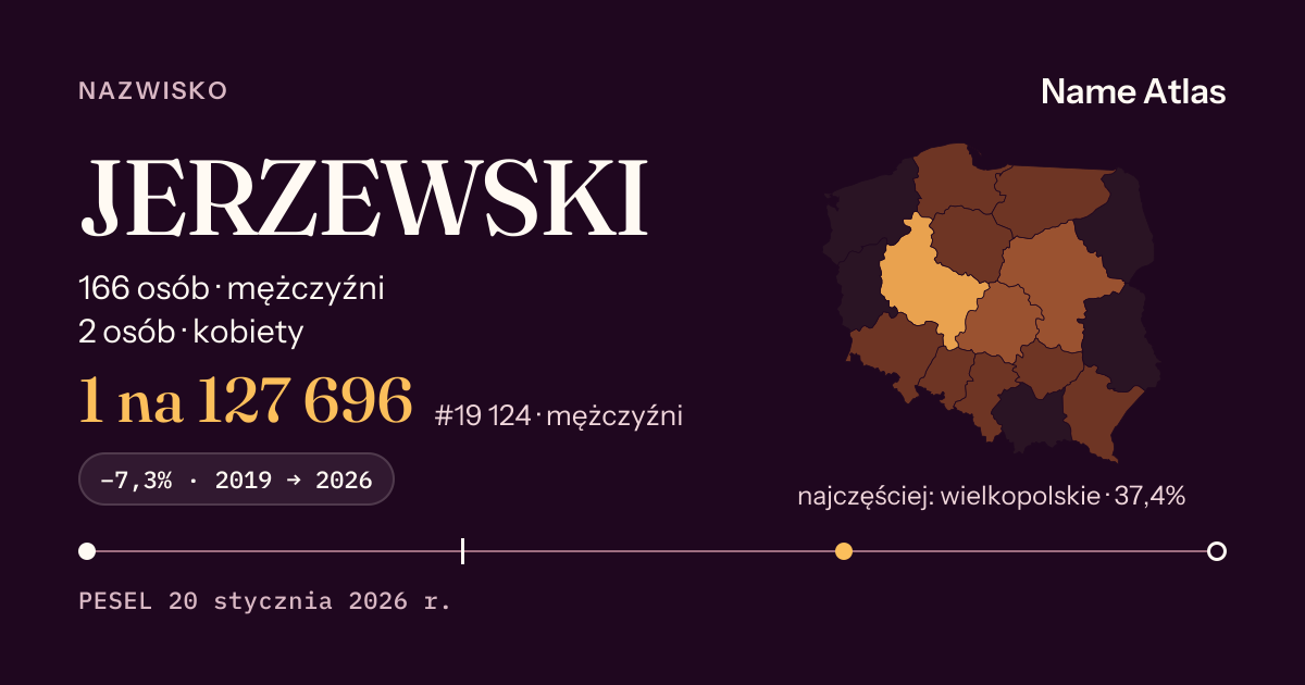 Karta nazwiska z liczbami z rejestru PESEL: JERZEWSKI