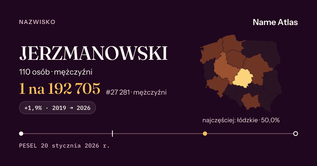 Karta nazwiska z liczbami z rejestru PESEL: JERZMANOWSKI