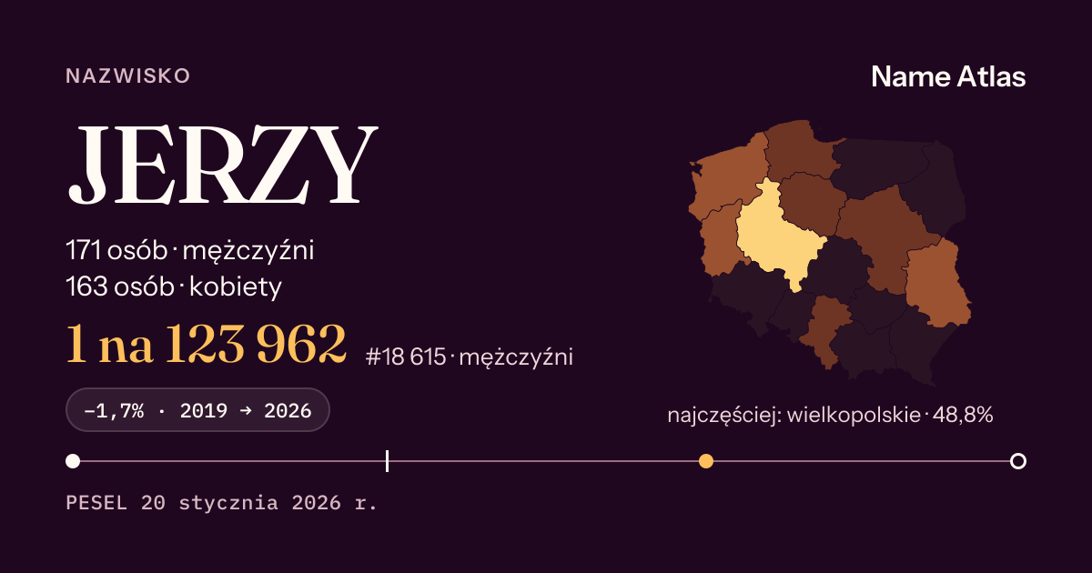 Karta nazwiska z liczbami z rejestru PESEL: JERZY