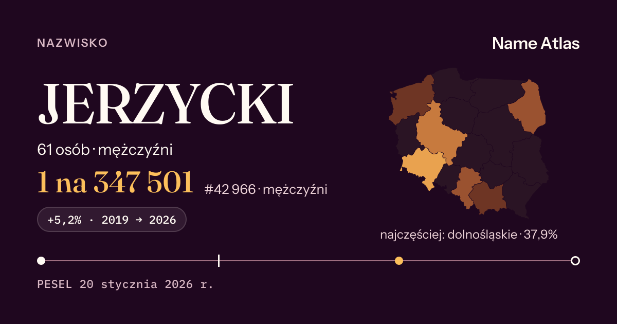 Karta nazwiska z liczbami z rejestru PESEL: JERZYCKI