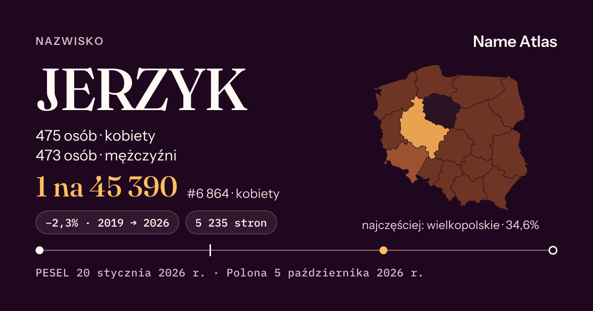 Karta nazwiska z liczbami z rejestru PESEL: JERZYK