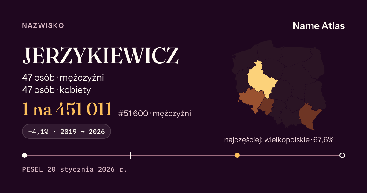 Karta nazwiska z liczbami z rejestru PESEL: JERZYKIEWICZ