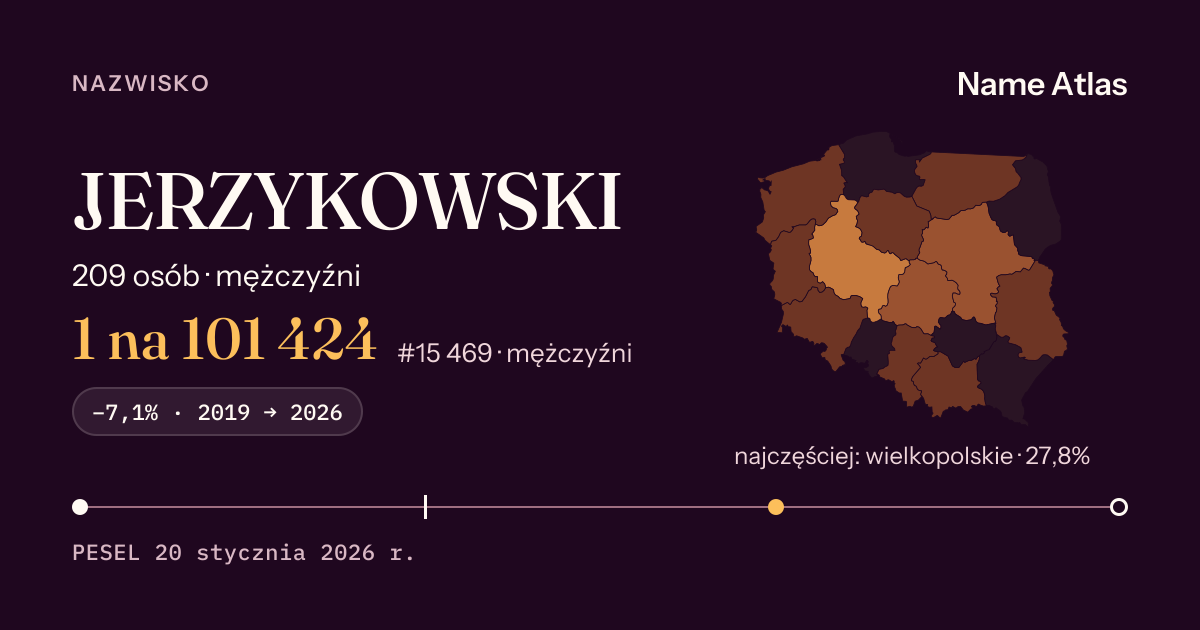 Karta nazwiska z liczbami z rejestru PESEL: JERZYKOWSKI