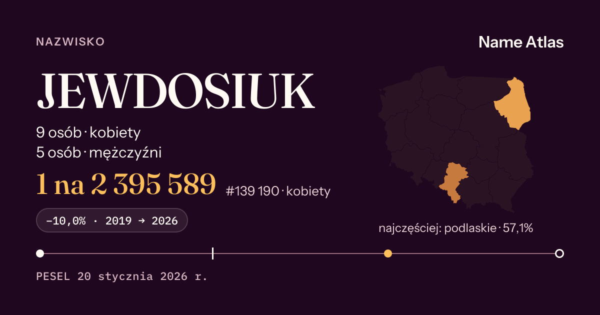 Karta nazwiska z liczbami z rejestru PESEL: JEWDOSIUK