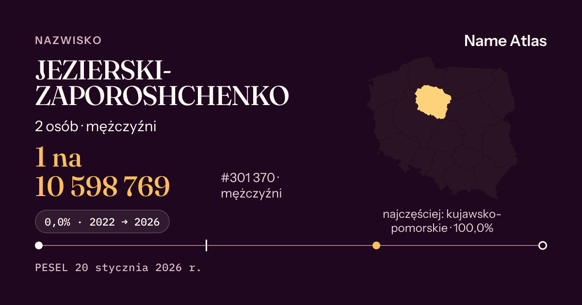 Karta nazwiska z liczbami z rejestru PESEL: JEZIERSKI-ZAPOROSHCHENKO