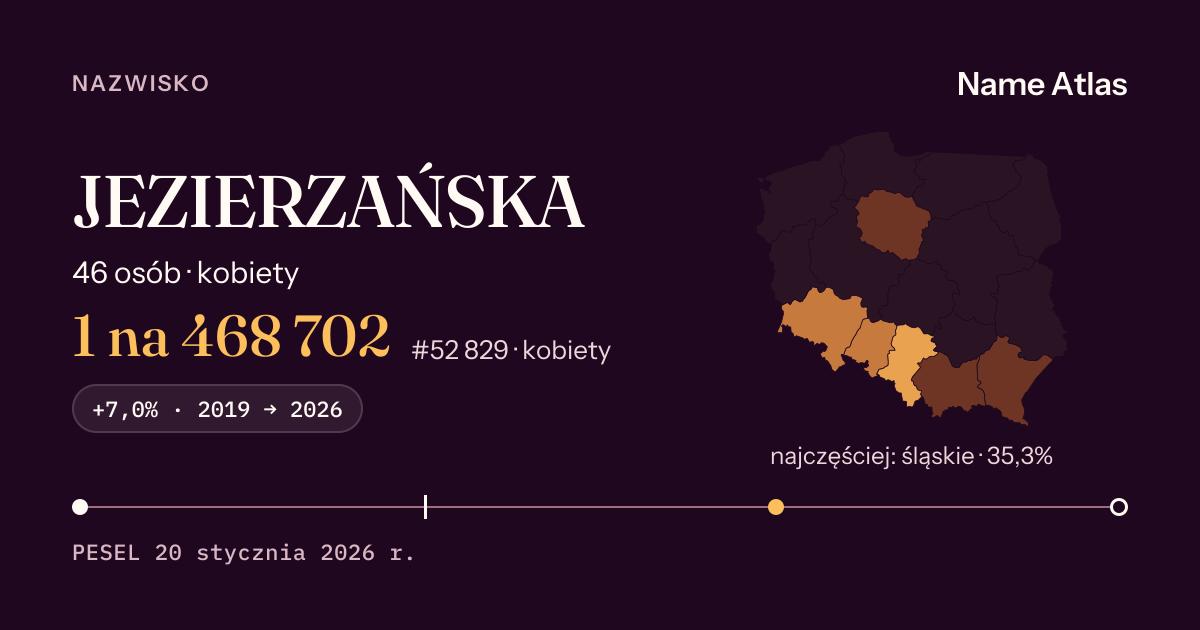 Karta nazwiska z liczbami z rejestru PESEL: JEZIERZAŃSKA