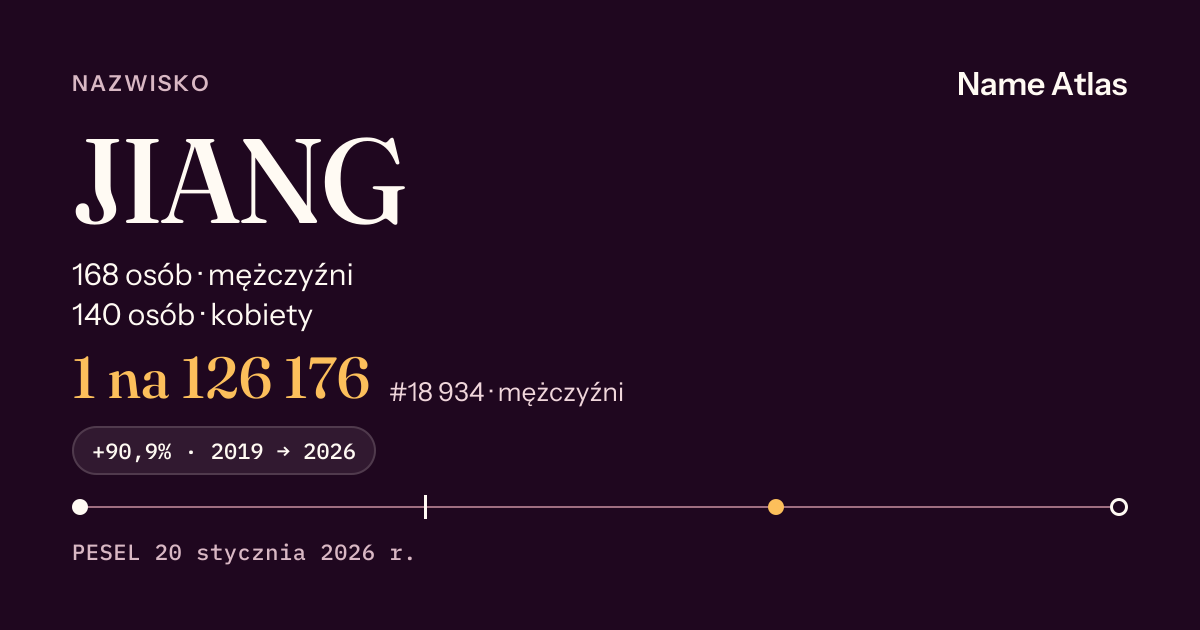 Karta nazwiska z liczbami z rejestru PESEL: JIANG