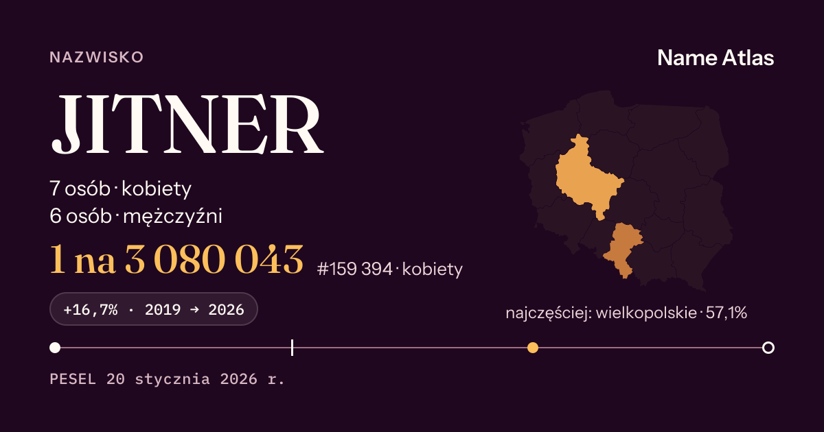 Karta nazwiska z liczbami z rejestru PESEL: JITNER