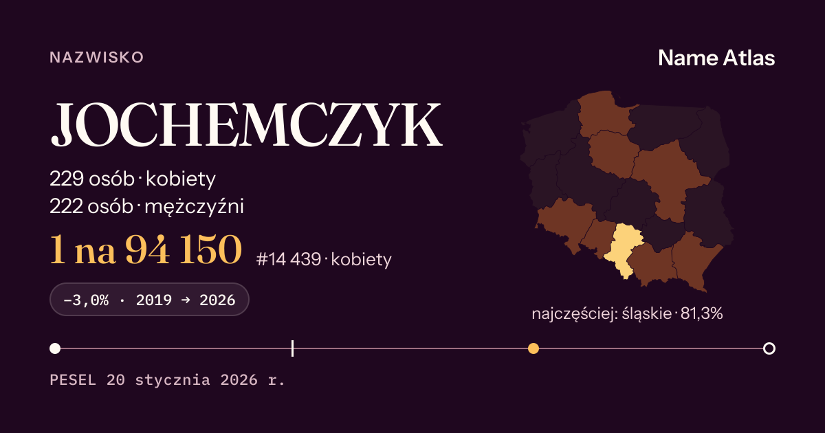 Karta nazwiska z liczbami z rejestru PESEL: JOCHEMCZYK