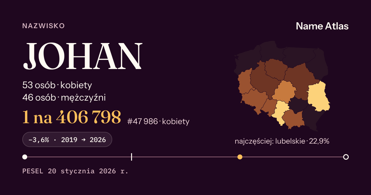 Karta nazwiska z liczbami z rejestru PESEL: JOHAN