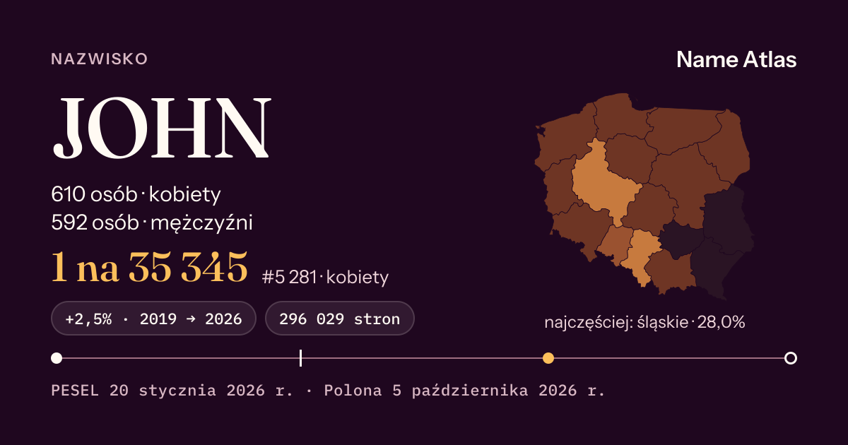 Karta nazwiska z liczbami z rejestru PESEL: JOHN