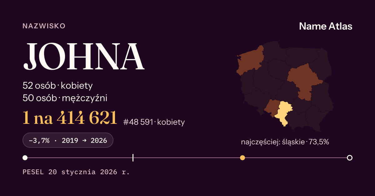 Karta nazwiska z liczbami z rejestru PESEL: JOHNA