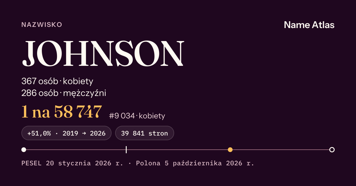 Karta nazwiska z liczbami z rejestru PESEL: JOHNSON