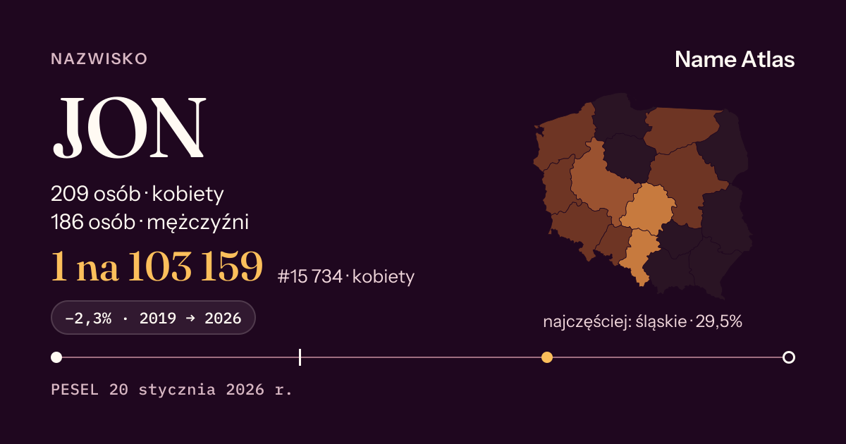 Karta nazwiska z liczbami z rejestru PESEL: JON