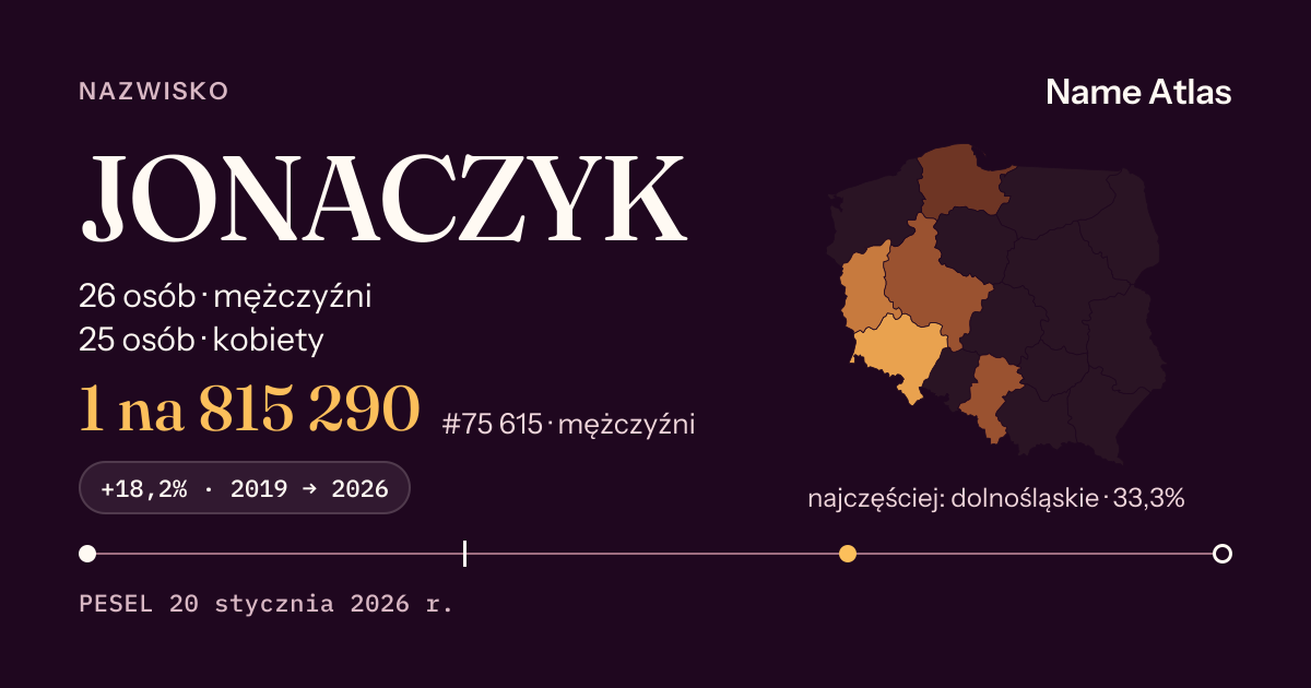 Karta nazwiska z liczbami z rejestru PESEL: JONACZYK