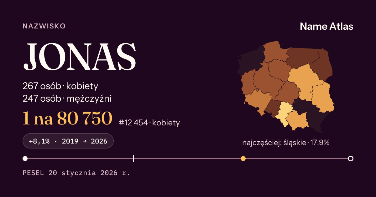 Karta nazwiska z liczbami z rejestru PESEL: JONAS