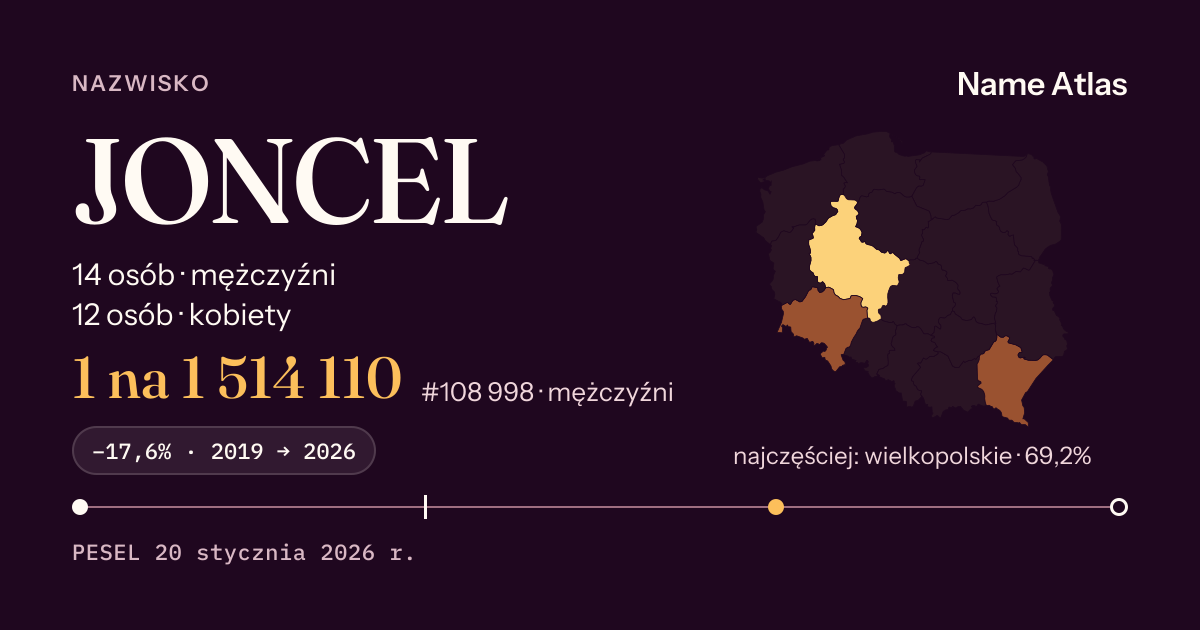 Karta nazwiska z liczbami z rejestru PESEL: JONCEL