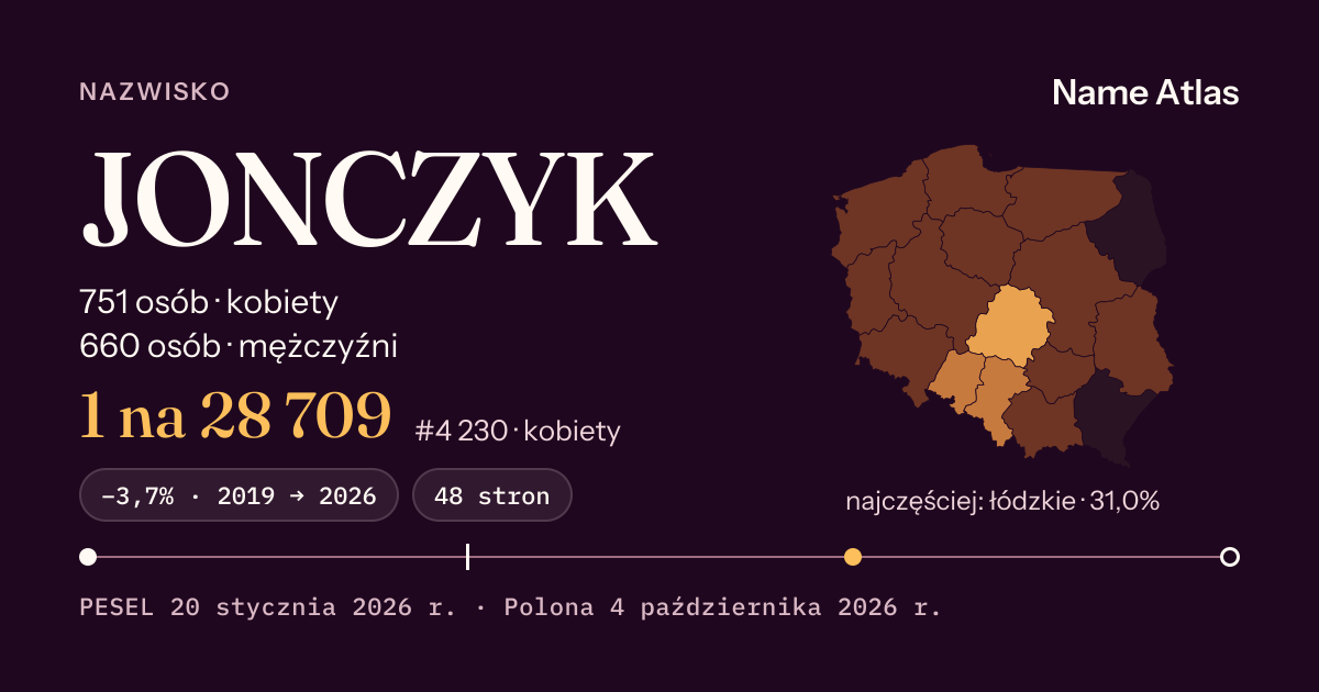 Karta nazwiska z liczbami z rejestru PESEL: JONCZYK