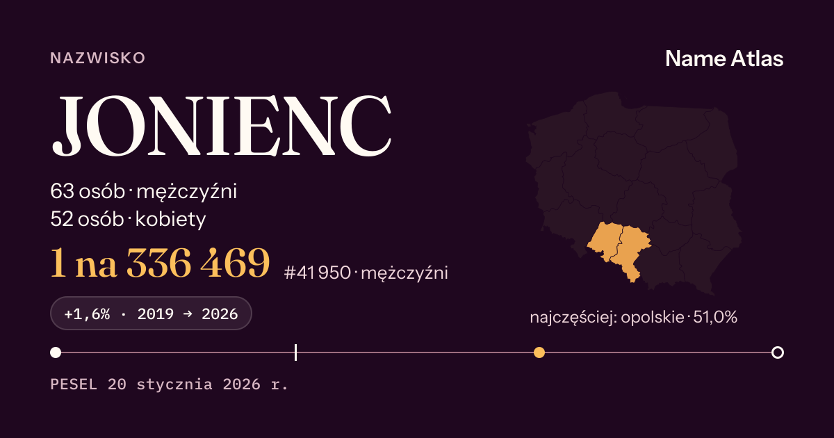 Karta nazwiska z liczbami z rejestru PESEL: JONIENC