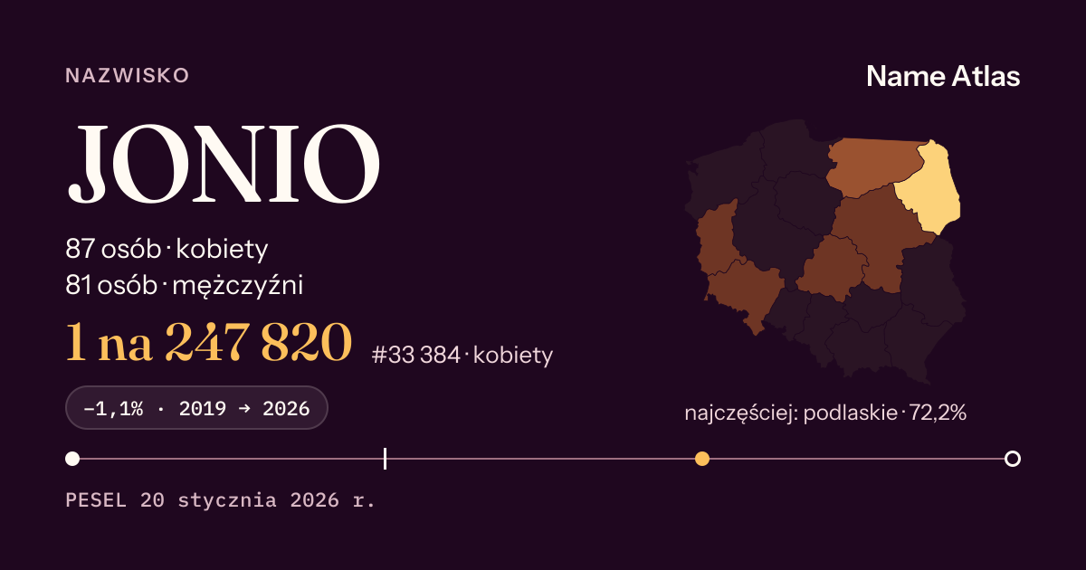 Karta nazwiska z liczbami z rejestru PESEL: JONIO
