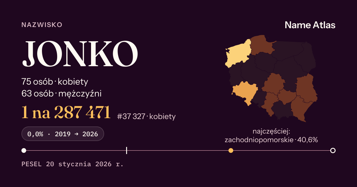 Karta nazwiska z liczbami z rejestru PESEL: JONKO