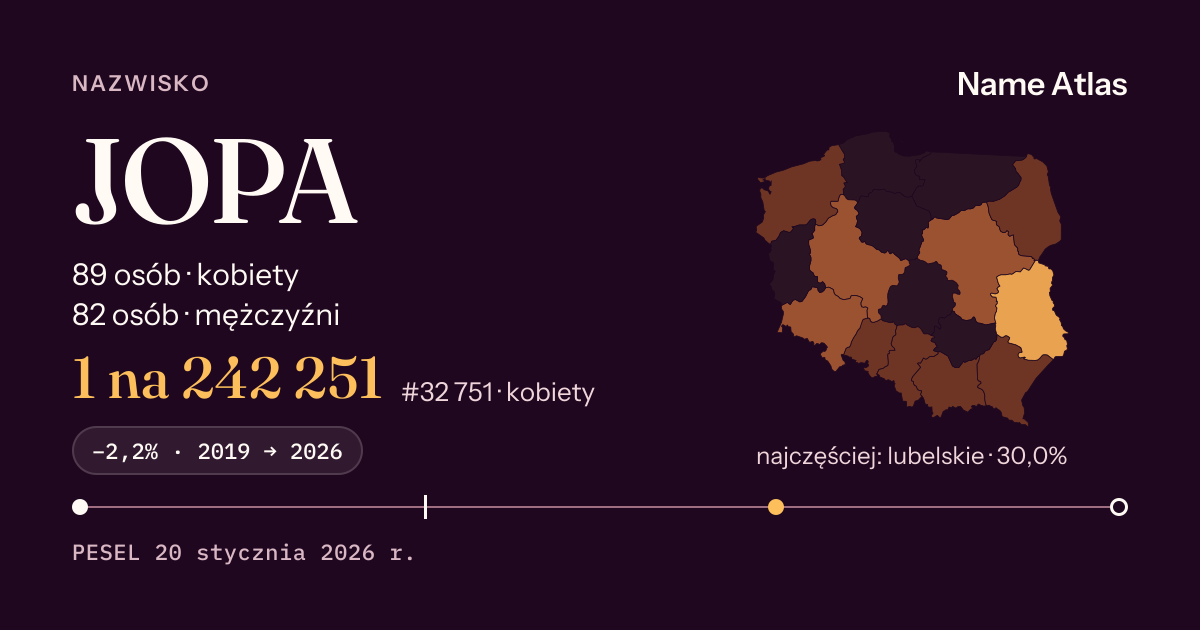 Karta nazwiska z liczbami z rejestru PESEL: JOPA