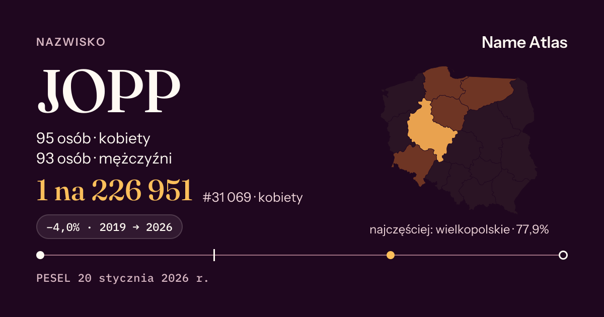 Karta nazwiska z liczbami z rejestru PESEL: JOPP