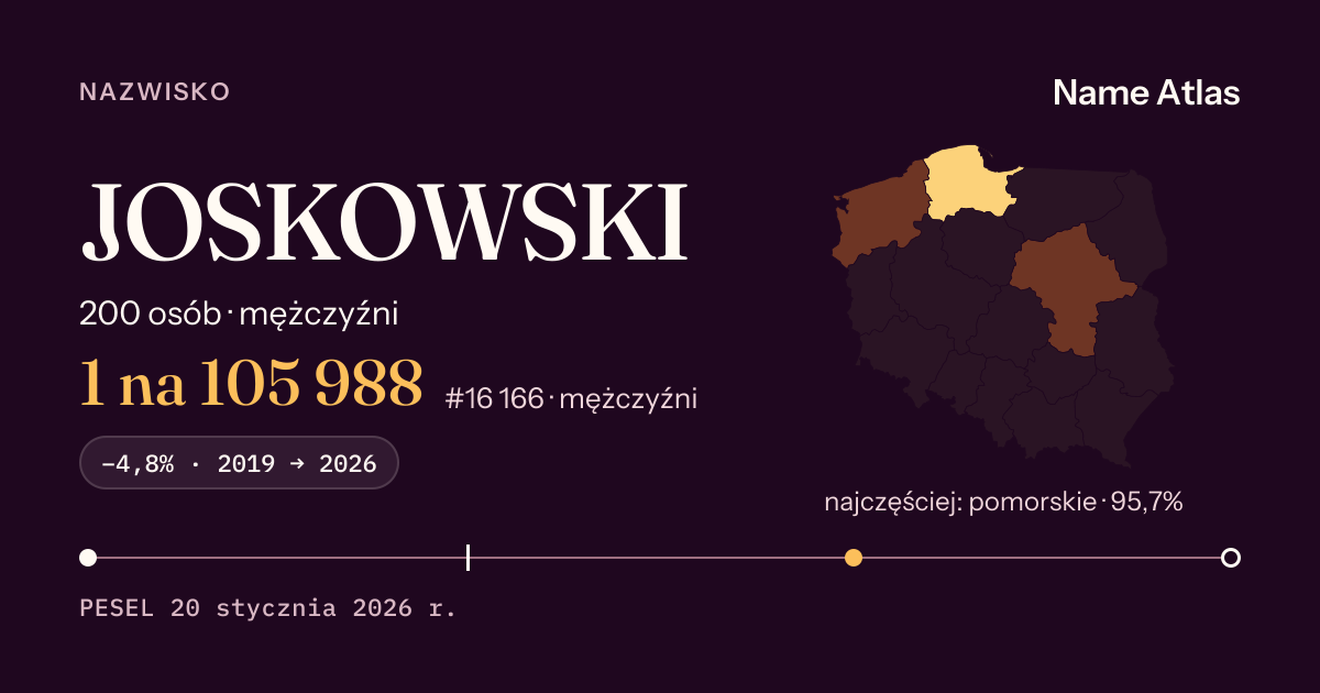 Karta nazwiska z liczbami z rejestru PESEL: JOSKOWSKI