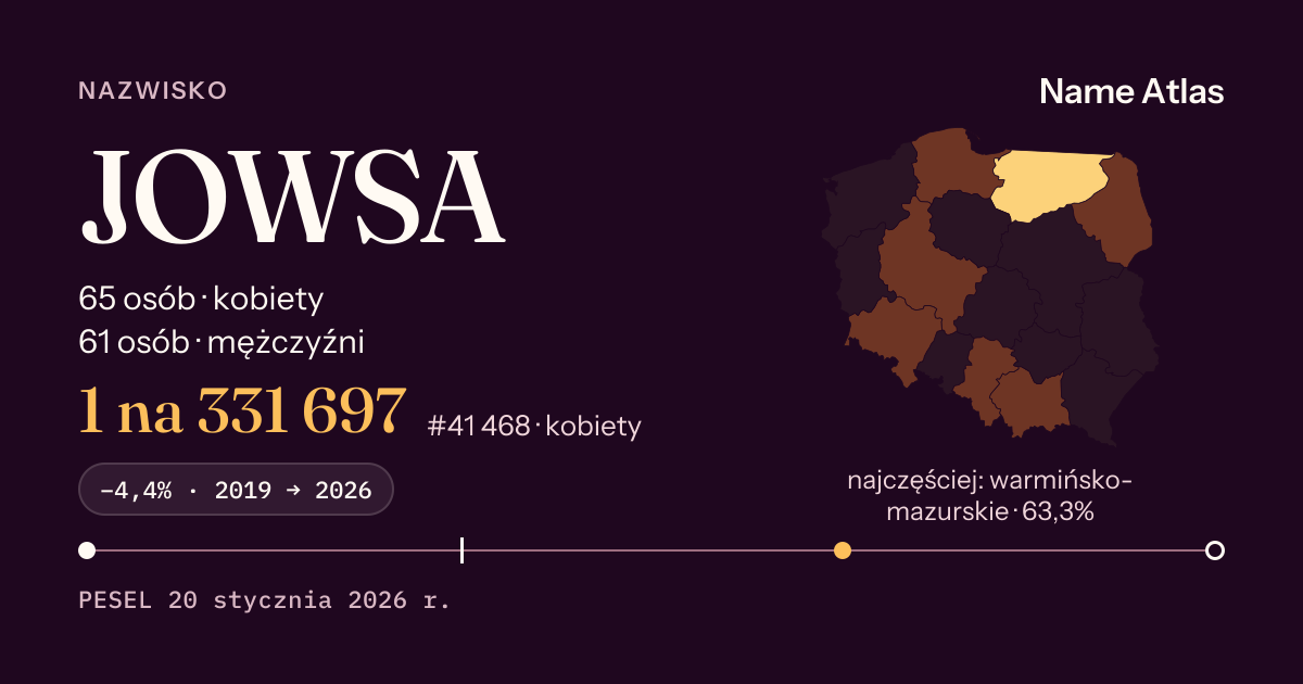 Karta nazwiska z liczbami z rejestru PESEL: JOWSA