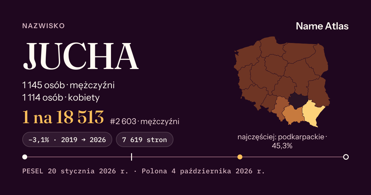 Karta nazwiska z liczbami z rejestru PESEL: JUCHA