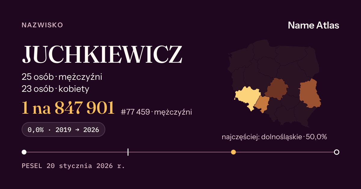 Karta nazwiska z liczbami z rejestru PESEL: JUCHKIEWICZ