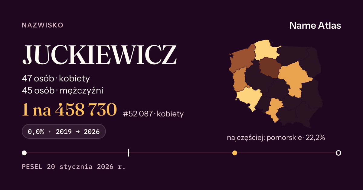 Karta nazwiska z liczbami z rejestru PESEL: JUCKIEWICZ