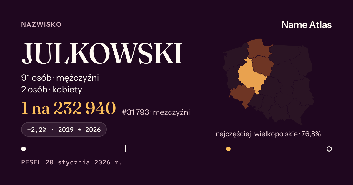 Karta nazwiska z liczbami z rejestru PESEL: JULKOWSKI