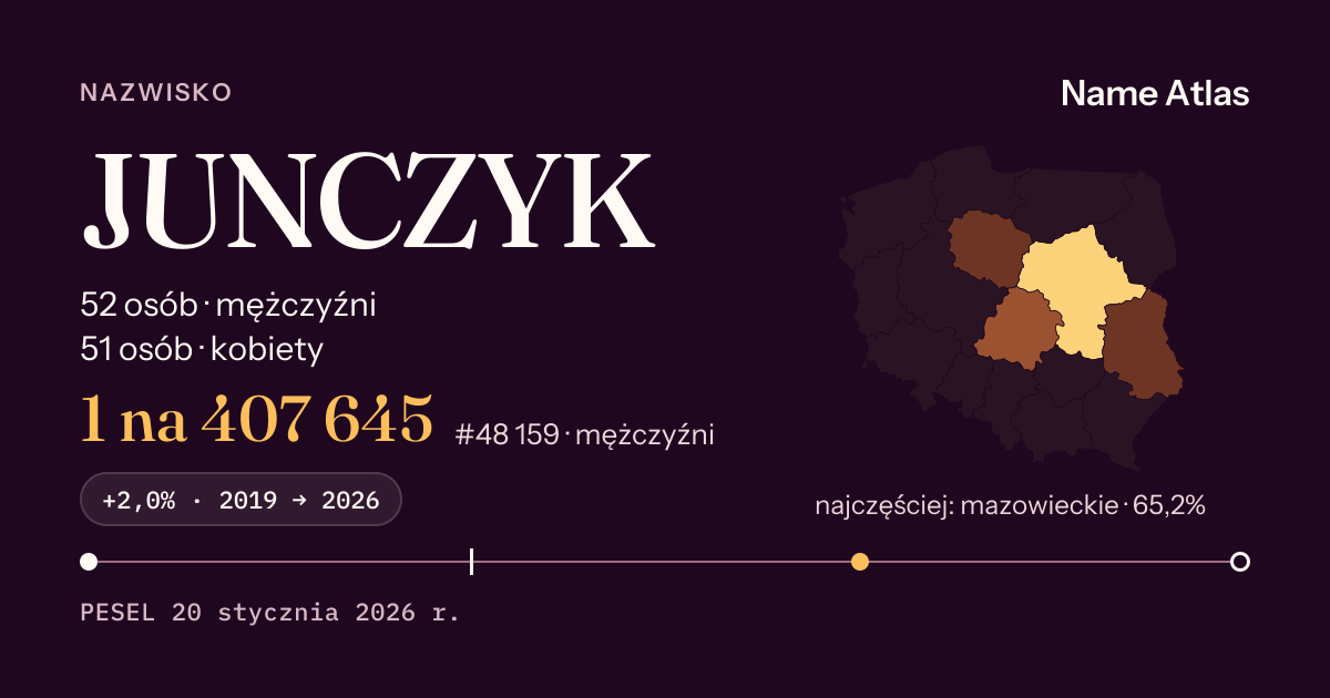 Karta nazwiska z liczbami z rejestru PESEL: JUNCZYK