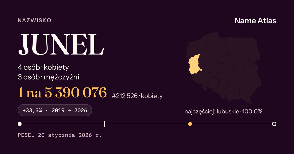 Karta nazwiska z liczbami z rejestru PESEL: JUNEL