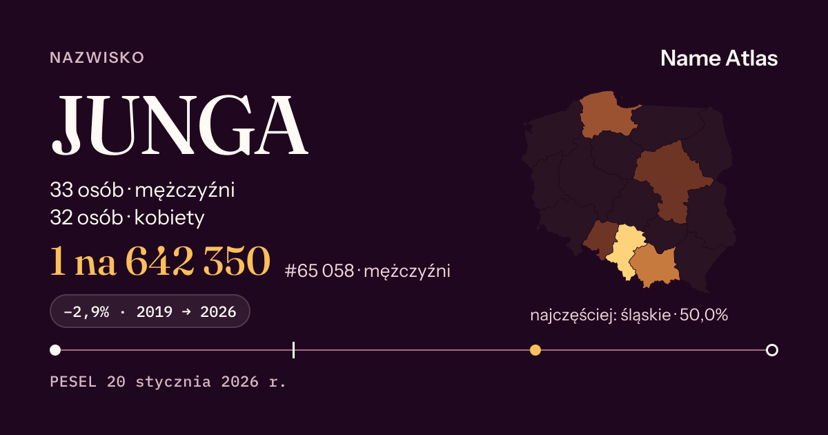 Karta nazwiska z liczbami z rejestru PESEL: JUNGA