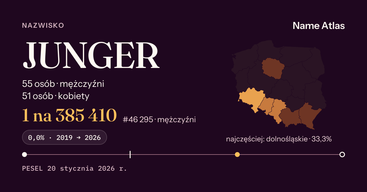 Karta nazwiska z liczbami z rejestru PESEL: JUNGER